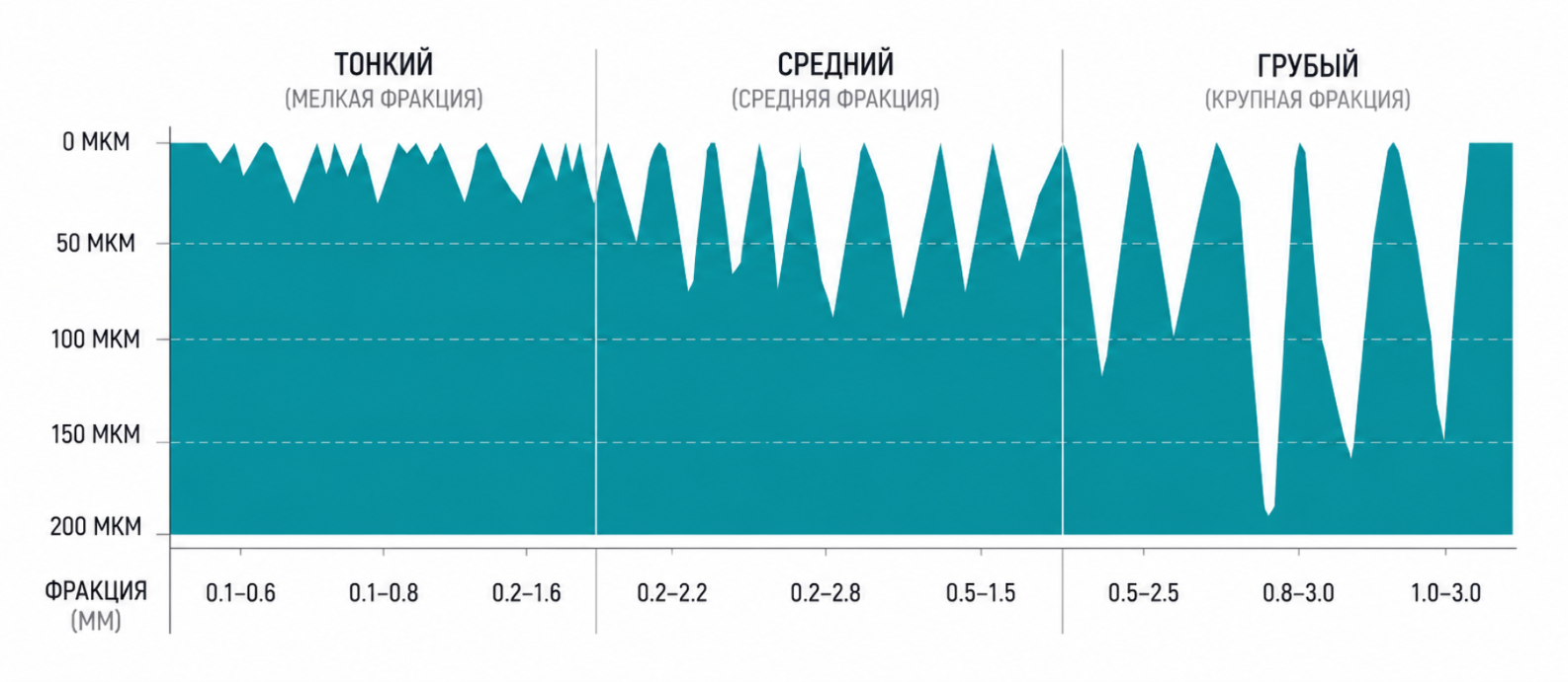 Виды профилей при пескоструйной обработке купершлаком и никельшлаком